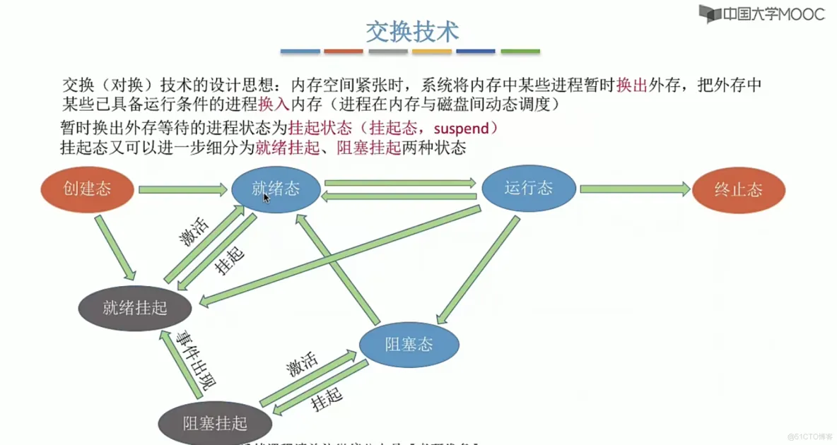 操作系统笔记  第三章 内存管理_页表_22